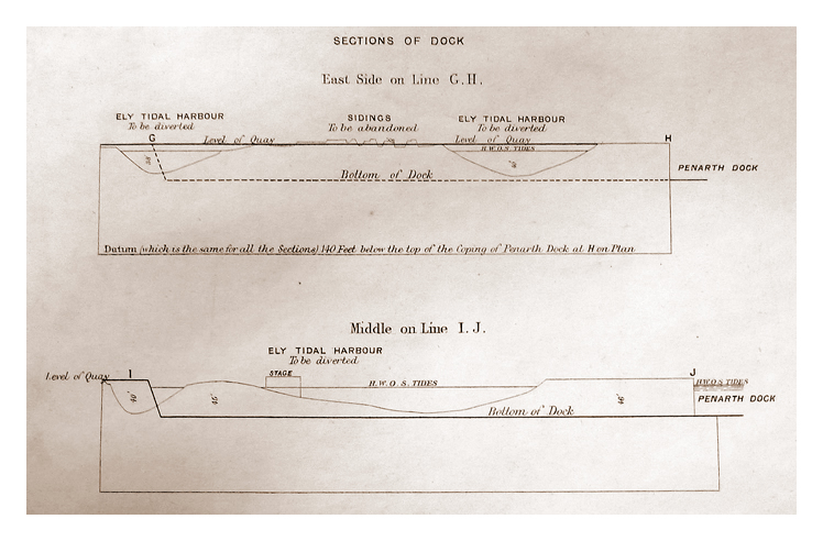 1877 - Penarth Dock Extension - Plan and Sections