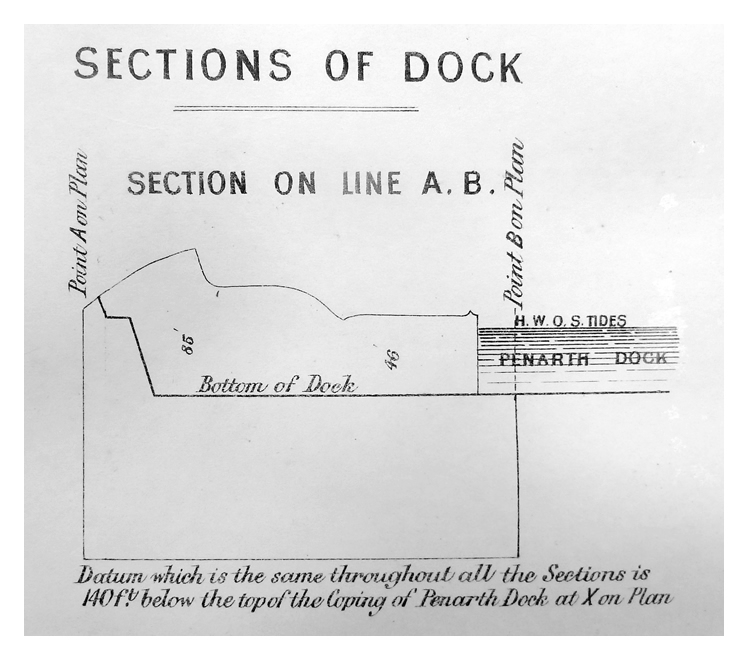 1880-81 - Penarth Dock Extension - Plans and Sections