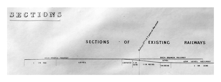 1880-81 - Penarth Dock Extension - sections of railways