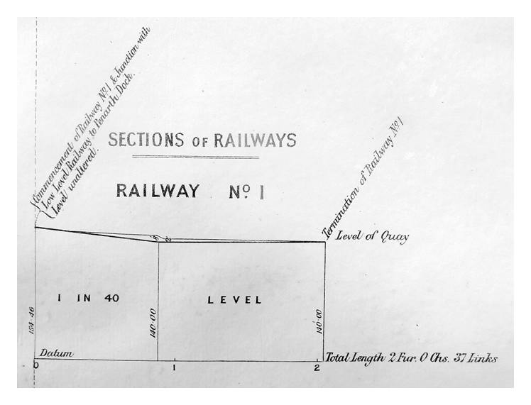 1880-81 - Penarth Dock Extension - Section of Railway No.1