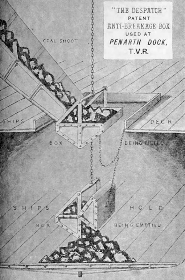 "The Despatch" Patent Anti-Breakage Box at Penarth Dock