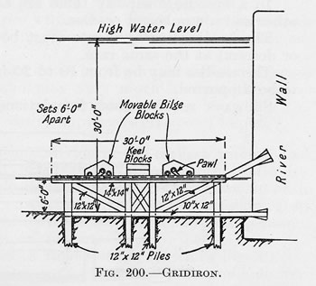 Gridiron drawing