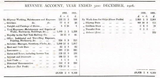 Report and Statement of Accounts for the Penarth Ship Building & Ship Repairing Company, Limited - 1906