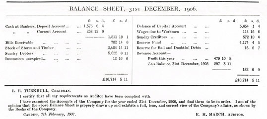 Report and Statement of Accounts for the Penarth Ship Building & Ship Repairing Company, Limited - 1906