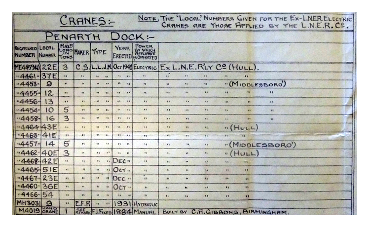 A plan of Penarth Dock and the Ely Tidal Harbour dated 8th July 1942 showing the location and details of installed appliances.