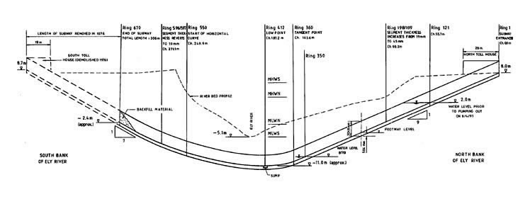 Cross-section of River Ely subway - depth under the river.