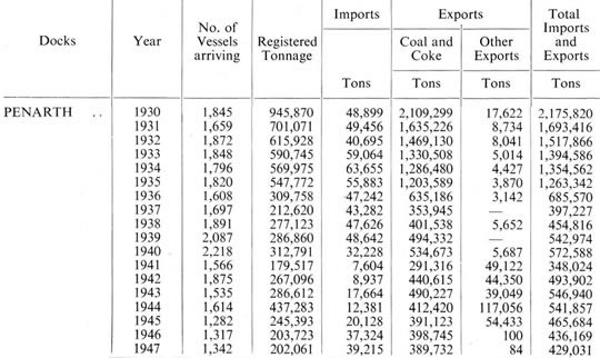 imports and exports at Penarth Dock 1930 - 1949