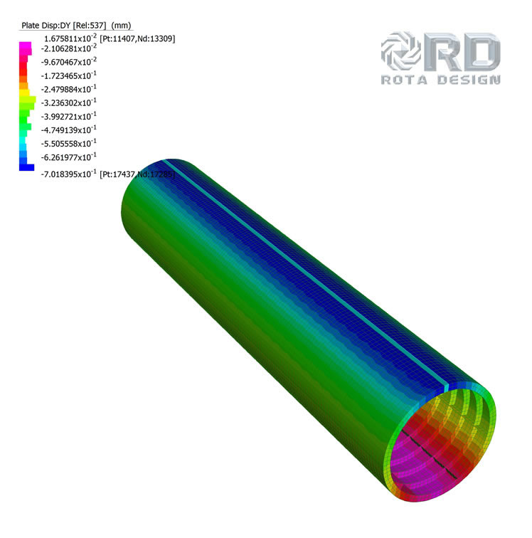 Structural Analysis of the river Ely Subway by Rota Design Limited - 2015 - a finite element model of the subway.
