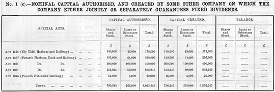 Taff Vale Railway Accounts - 1921