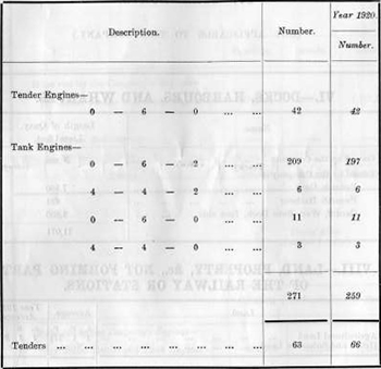 TVR - 1921 - Steam Locomotives and Tenders