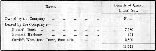 TVR - 1921- Docks, Harbours, and Wharves