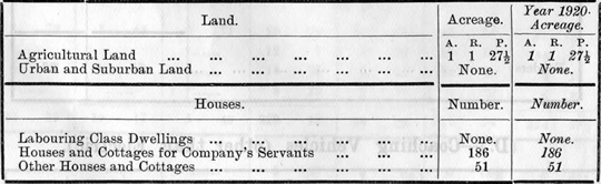 TVR - 1921 - Land, Property, &c., Not Forming Part of the Railway or Stations