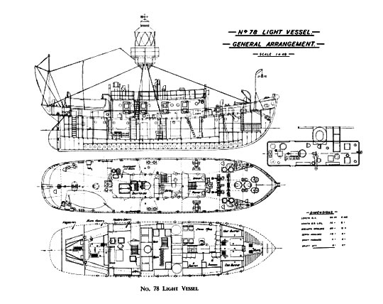 Trinity house Lightvessel