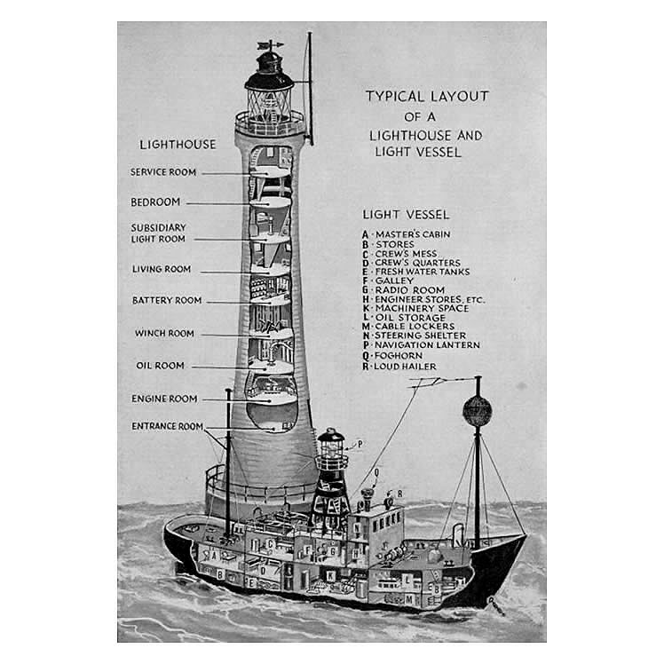 typical layout of a lighthouse and lightvessel