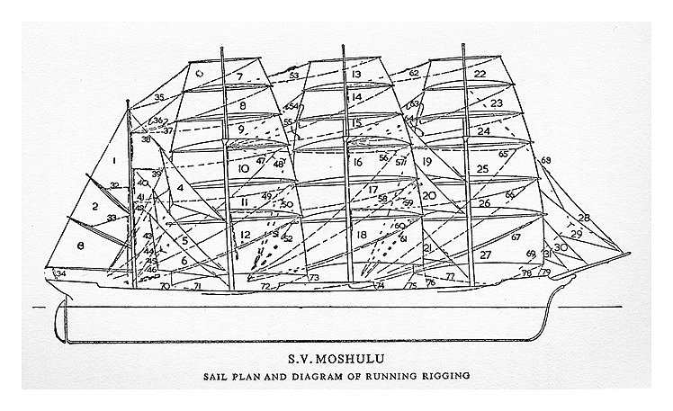 Moshulu - sail plan and running rigging