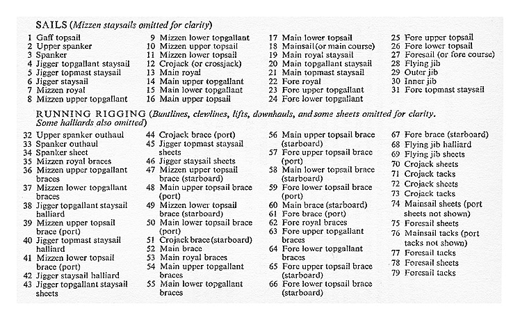 Moshulu - key to sailplan