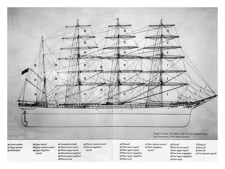 'Pamir' - sailplan