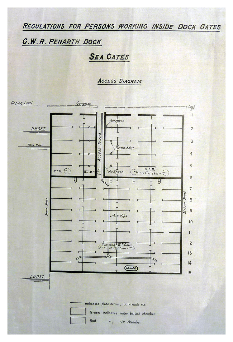mid.1920's-30's - A G.W.R. poster showing the 'Regulations for Persons Working Inside Lock Gates - G.W.R. Penarth Dock - Sea Gates.' 