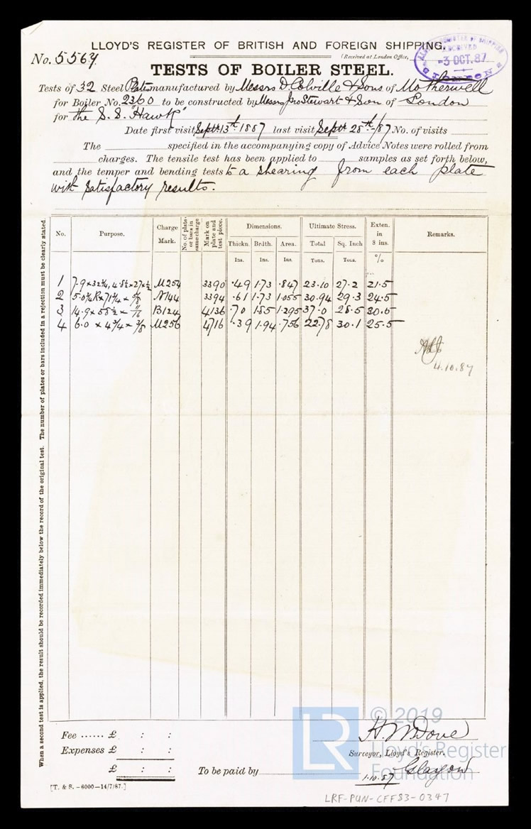 s.s. 'Hawk' - Form of Tests of Boiler Steel for Hawk - 1st October 1887.