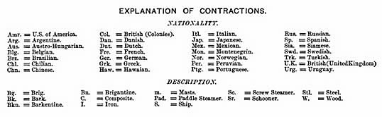 Explanation of Contractions.
