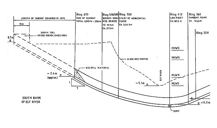 Drawing - 1542/02	- Longitudinal Section.