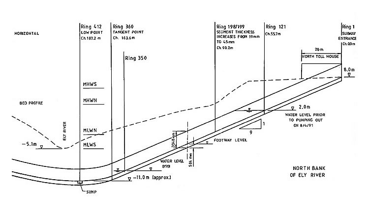Drawing - 1542/02	- Longitudinal Section.