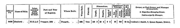 1910 - The entry for the s.s. 'AiraForce'&nbsp;within the Mercantile Navy List.