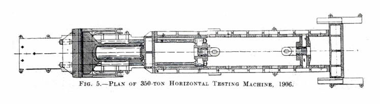 Fig. 5 - Plan of 350-ton Horizontal Testing Machine, 1906 