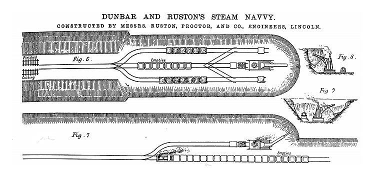 Figures 6, 7, 8 & 9 - Dunbar and Ruston's Steam Navvy - Excavation Views.