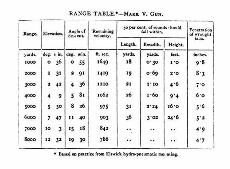 Appendix J - Details of 6-in B.L. Gun.