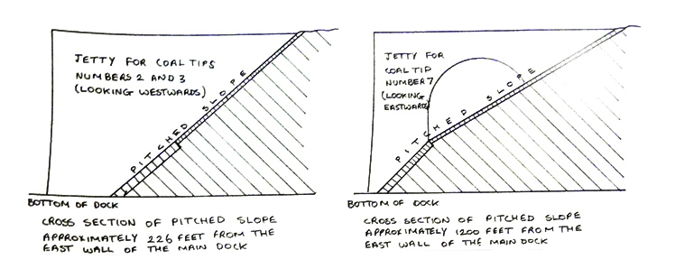 Figure 7a - Sections through the south side of the main dock.