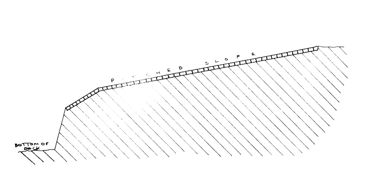 Figure 7b - Section through the west end of the main dock.