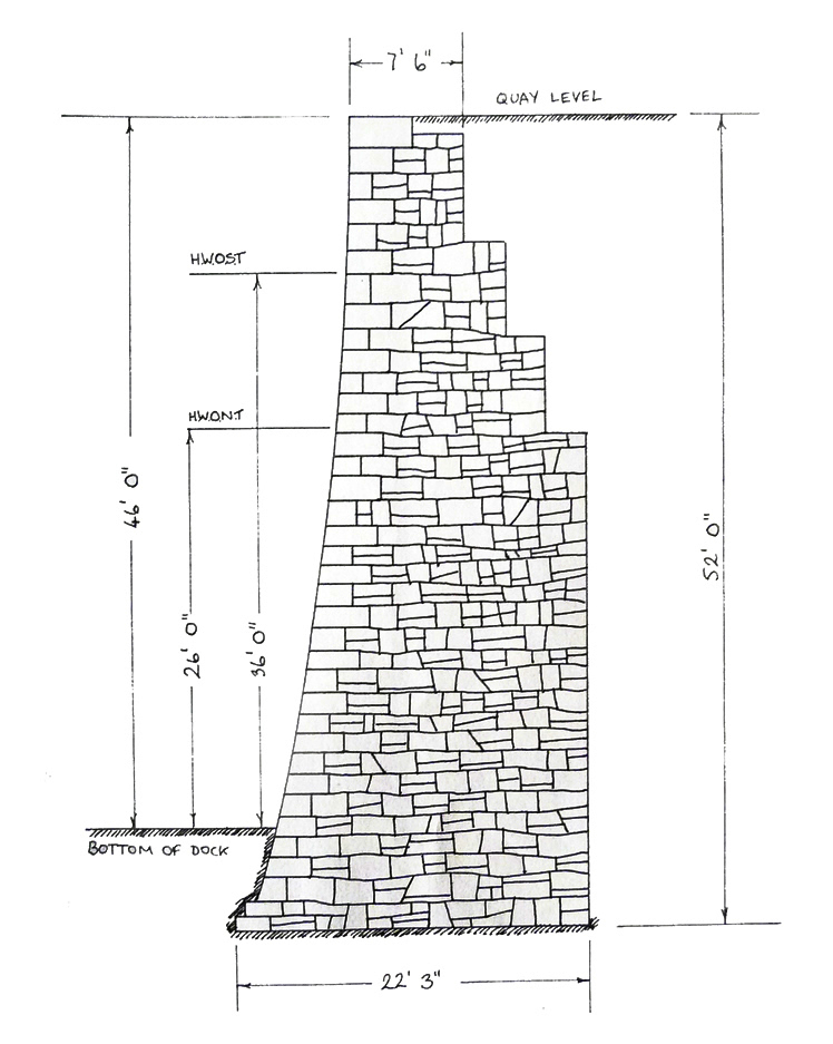Figure 9 - Section through solid quay wall.