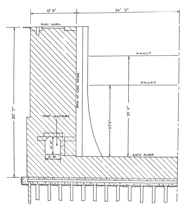 Figure 18 - Section through wall behind gate recess.