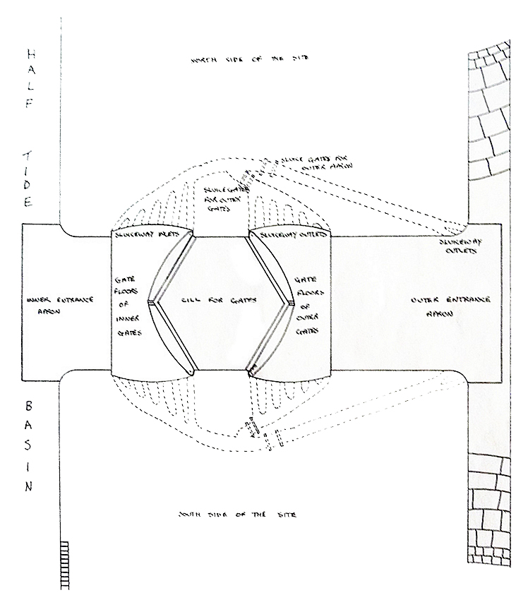 Figure 19 - Possible sluicing arrangements for sea entrance.