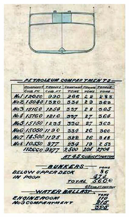 Part of a plan dated October 1886 held at the Tyne & Wear Archives of the s.s. 'Gl&uuml;ckauf'.
