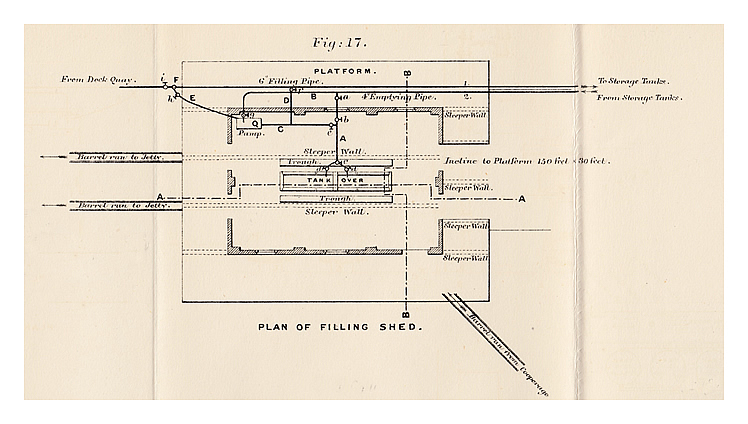 Petroleum Oil Installation - Figure 17 - Filling or Barreling-Off Department.