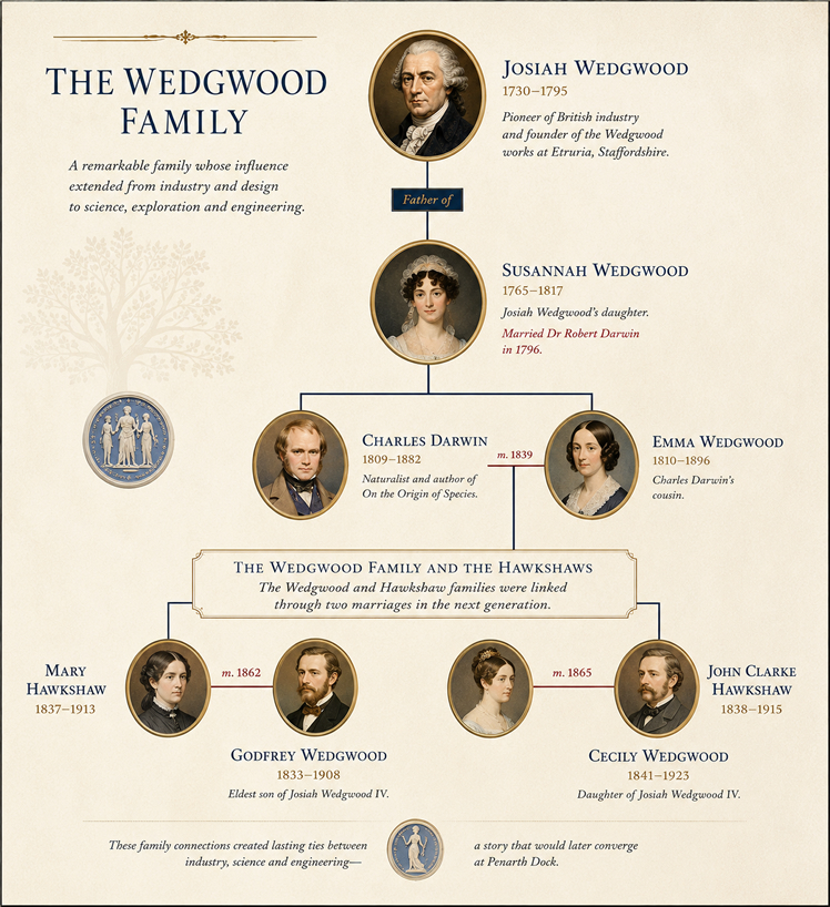 The Wedgwood Family.